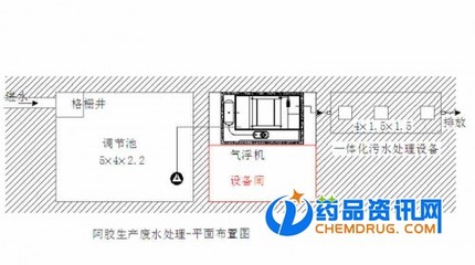 梅州市醫院污水處理設備 氣浮機的關鍵角色與供應應用